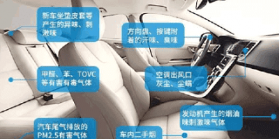 Automotive-grade PM2.5 sensors help improve in-car air quality