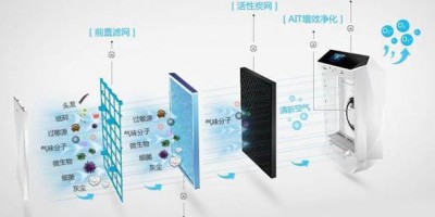 Application of Replacing Infrared PM2.5 Sensors with Laser Dust Sensors in Air Purifiers