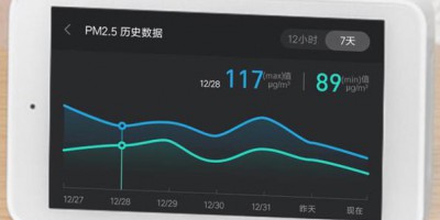 Frequent Smog Drives Development of Haze Detectors and PM2.5 Sensors