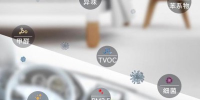 Automotive PM2.5 Sensors Improve Car Air Purifier Functions