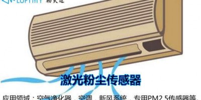 Development Trends of PM2.5 Sensors in Air-Purifying Conditioners