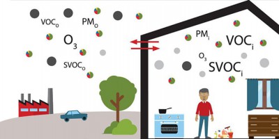 Indoor Air Quality Monitoring: Validity and Accuracy of All-in-One Sensors