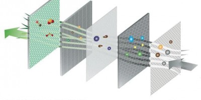 Technology and Market for PM2.5 and Other Gas Sensor Modules