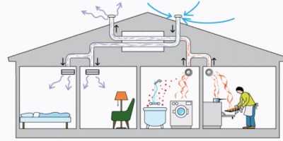 Is a Fresh Air System the Same as Central Air Conditioning?