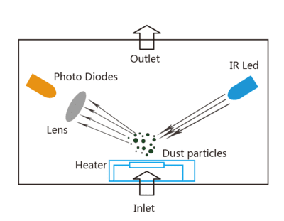 Performance Indicators of High-Precision Laser Navigation Sensors