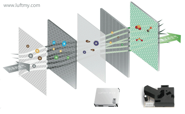 PM2.5 sensor application example: Fresh air system