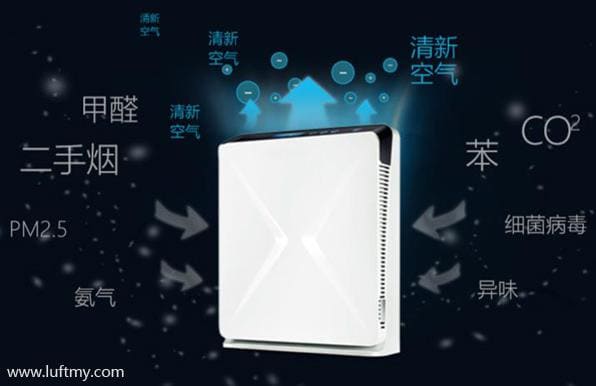 PM2.5 particulate matter sensor continuously monitors indoor dust particle values