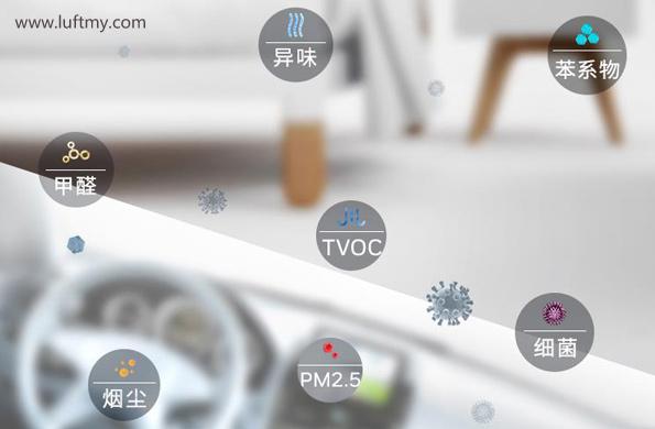 Vehicle PM2.5 sensor dust concentration detection improves in-car air purifier functions