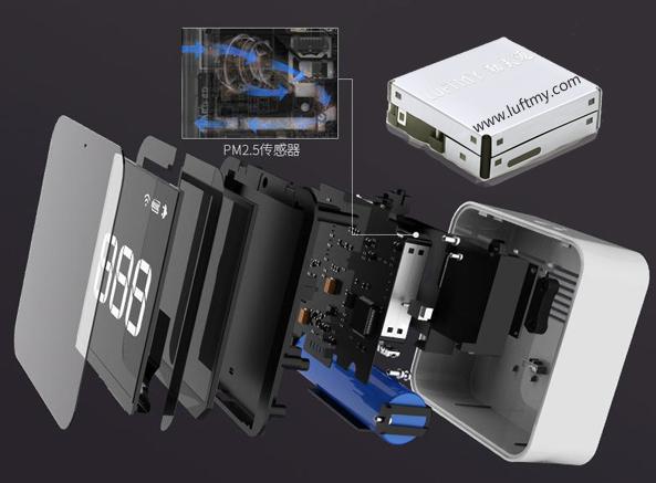 Application of PM2.5 particle sensors in portable PM2.5 detectors