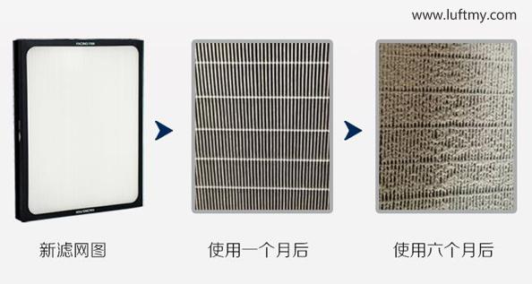 PM2.5 dust sensor in smart purification air conditioners and air purifiers