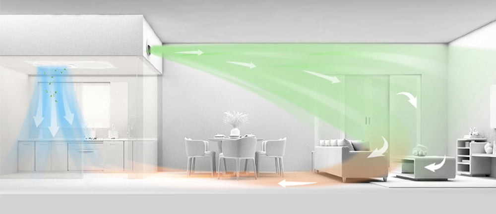 Infrared Dust Sensors: The Key to Enhancing Indoor Air Quality in Fresh Air Systems