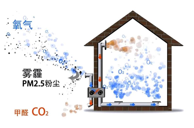 What kind of carbon dioxide sensor does a fresh air system need?