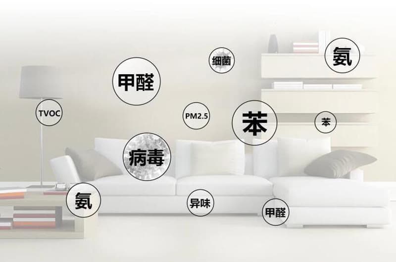 Current status and development trends of gas sensor research