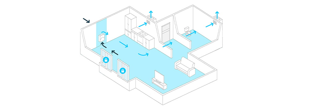 What are the advantages and functions of fresh air controllers?