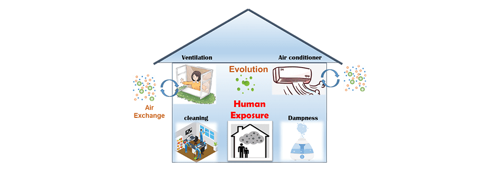 Applications of PM2.5 sensors in various fields