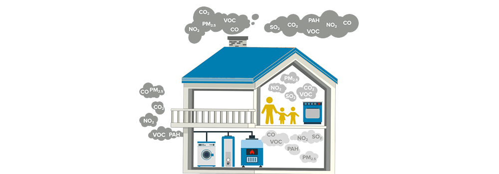 CO2, or carbon dioxide, is a gas produced during the human respiratory process. In indoor environments, excessive CO2 concentration can lead to dizziness, fatigue, lack of concentration, and other symptoms, and in severe cases, it can even lead to coma. Therefore, monitoring indoor CO2 concentration is crucial for ensuring indoor air quality and human health. So, should you install a CO2 sensor at home?