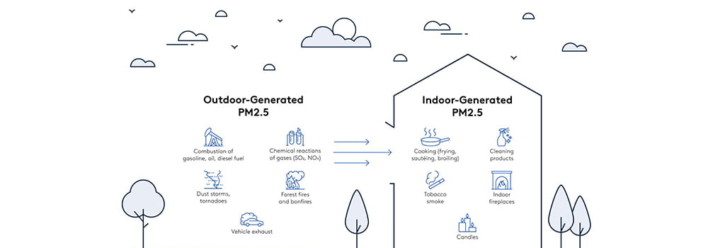 Indoor PM2.5 monitoring: Sensors or detectors?