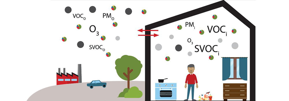 Indoor Air Quality Monitoring: Effectiveness and Accuracy of All-in-One Sensors